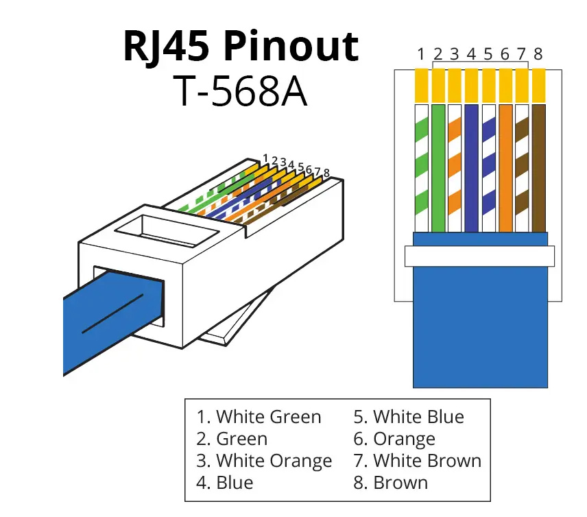 RJ45 Pinout T-568A